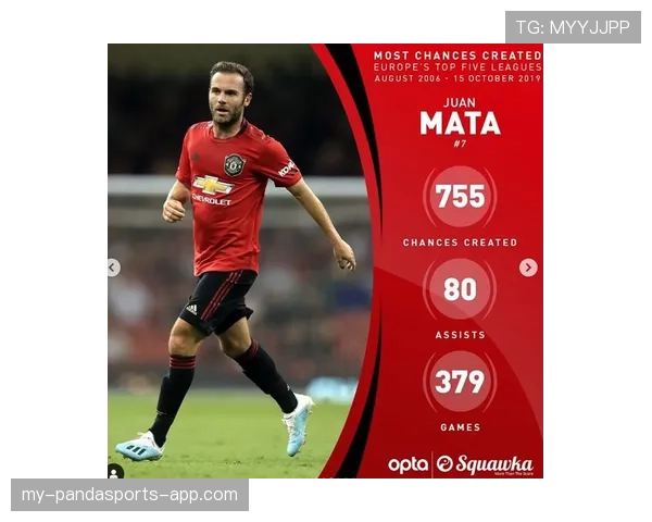 凯恩禁区统治力回升：射门机会创造效率对比上赛季有何提升？