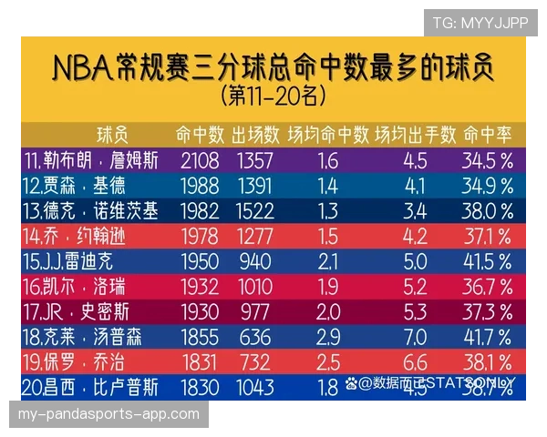 2026世界杯东道主城市比赛数量怎么分配