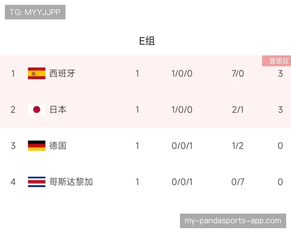 世界杯小组赛焦点战赛前核心数据一览