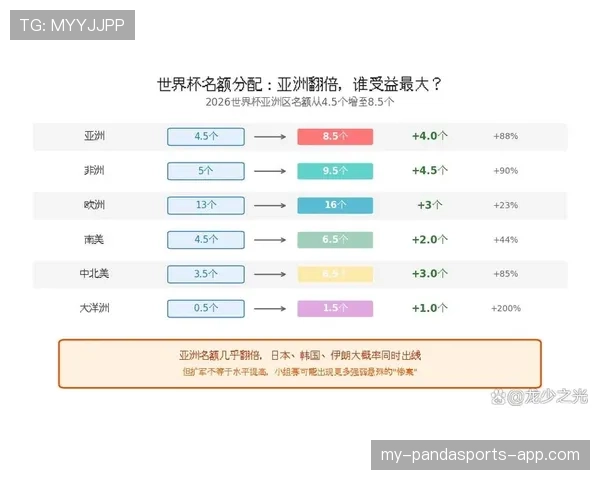2026世界杯赛制改革是否会长期保留